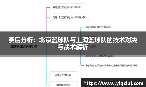 赛后分析：北京篮球队与上海篮球队的技术对决与战术解析